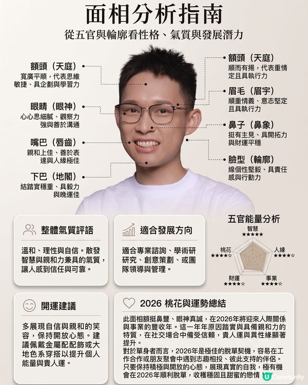 🚨 《女神配對2》Gemini AI面相算姻緣運 💖 隱藏桃花王竟然係？邊位求愛勇士最易出Pool！？(內文附AI睇相指令✨)