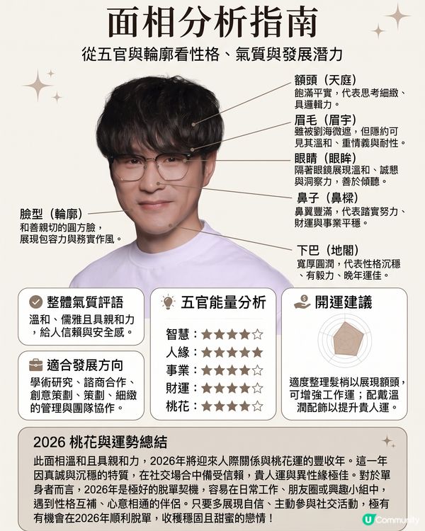 🚨 《女神配對2》Gemini AI面相算姻緣運 💖 隱藏桃花王竟然係？邊位求愛勇士最易出Pool！？(內文附AI睇相指令✨)
