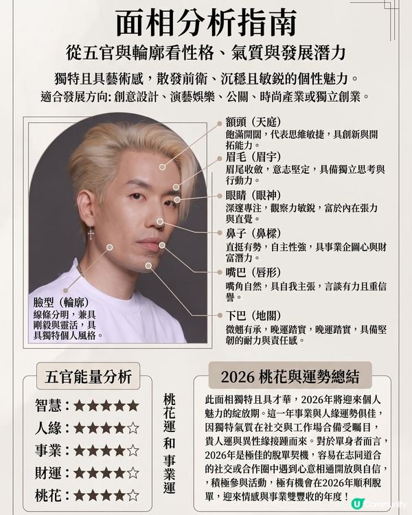 🚨 《女神配對2》Gemini AI面相算姻緣運 💖 隱藏桃花王竟然係？邊位求愛勇士最易出Pool！？(內文附AI睇相指令✨)
