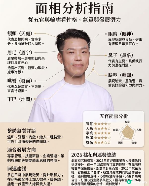🚨 《女神配對2》Gemini AI面相算姻緣運 💖 隱藏桃花王竟然係？邊位求愛勇士最易出Pool！？(內文附AI睇相指令✨)
