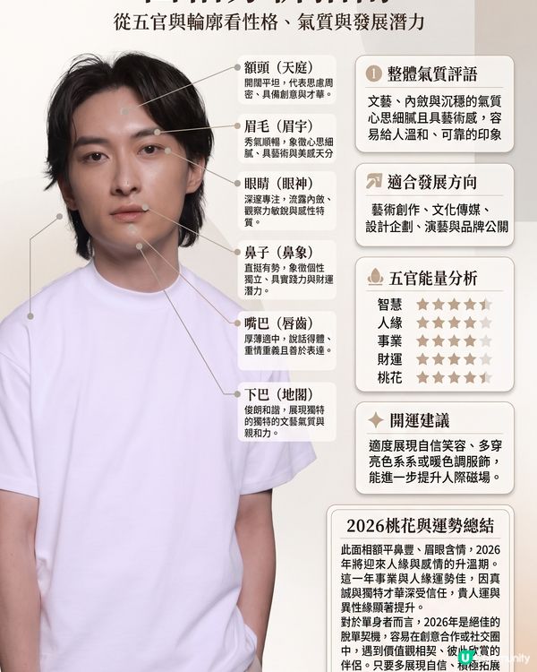 🚨 《女神配對2》Gemini AI面相算姻緣運 💖 隱藏桃花王竟然係？邊位求愛勇士最易出Pool！？(內文附AI睇相指令✨)