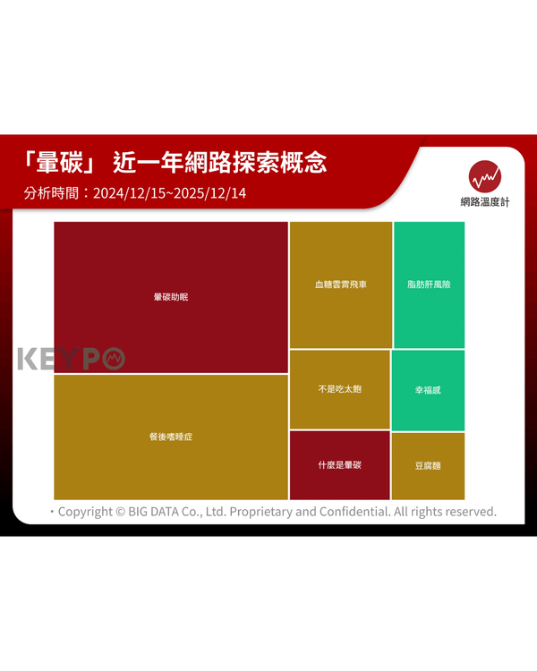 🍚「暈碳」係咩❓大批網民共鳴😫醫生解釋「飯氣攻心」真相‼️👨🏻‍⚕️