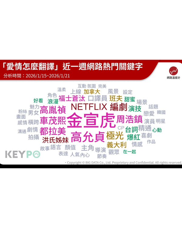 Netflix《愛情怎麼翻譯？》爆紅❗金宣虎教科書級演繹獲贊👍3大看點+10大劇中金句整理