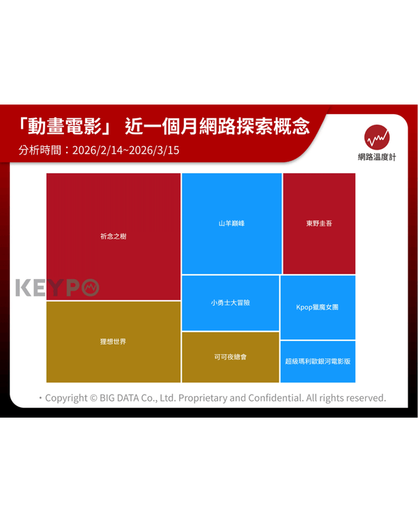 《狸想奇兵》爛番茄94%必睇🤩❗️4大賣點+故事背景介紹💡蜥蜴阿湯網絡勁Hit🦎