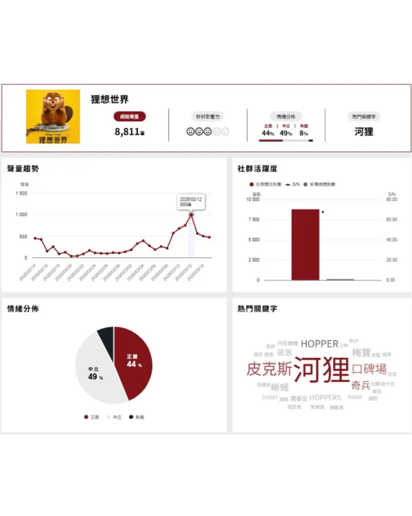 《狸想奇兵》爛番茄94%必睇🤩❗️4大賣點+故事背景介紹💡蜥蜴阿湯網絡勁Hit🦎
