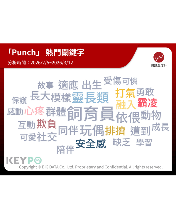 日本馬騮Punch攬實公仔爆紅🐒❗️返猴群被排擠畫面勁心酸🥺揭孤兒猴成長故事+近況