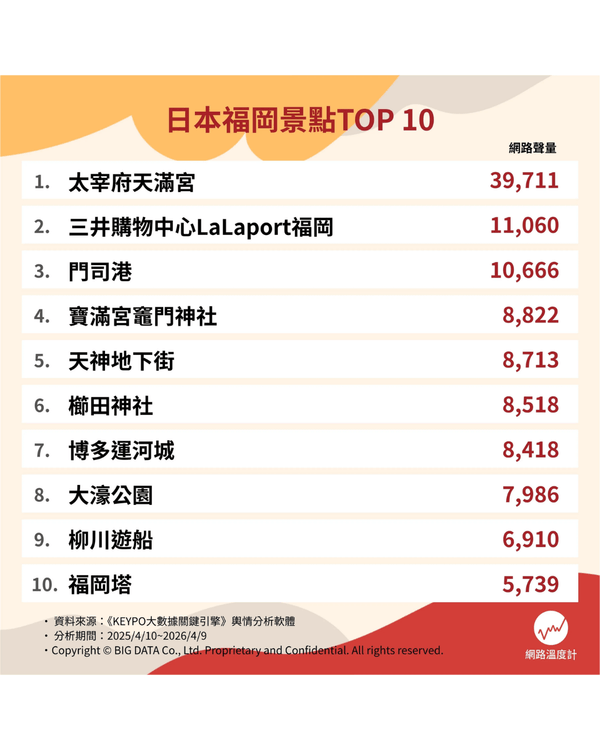 福岡自由行必去景點TOP 10✈️天神地下街買嘢超方便🛍️24米高達必打卡🤩