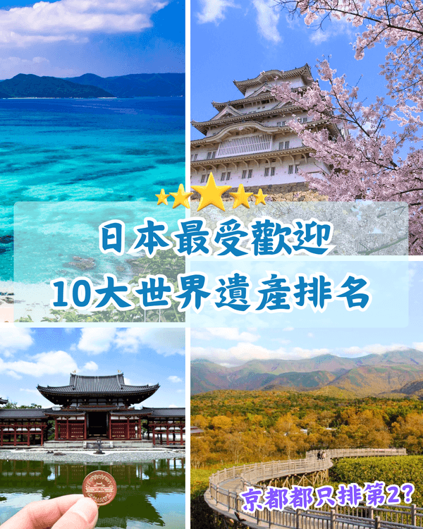 日本10大討論度最高必去世界遺產❗️姬路城三甲不入🏯合掌村先排第三🫨