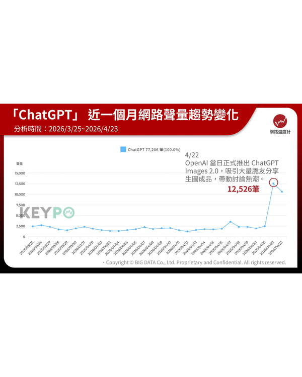 ChatGPT Images 2.0最強懶人包🤖4大功能亮點+指令教學✨中文字終於唔再亂碼😮❗️
