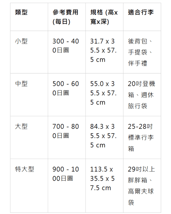 日本自由行行李寄放最全攻略🧳6大網站查空櫃超方便✨7-11寄物、酒店配送簡單教學🤩