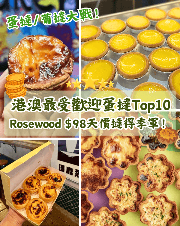 🏆港澳最受歡迎蛋撻/葡撻Top10！瑰麗$98天價撻排第3✨「呢間」奪冠力壓安德魯