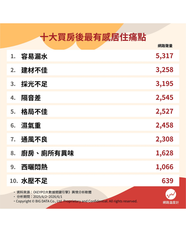 買樓注意⚠️10大樓盤居住噩夢必知😱教你逐項排查唔驚中伏🏠❗️