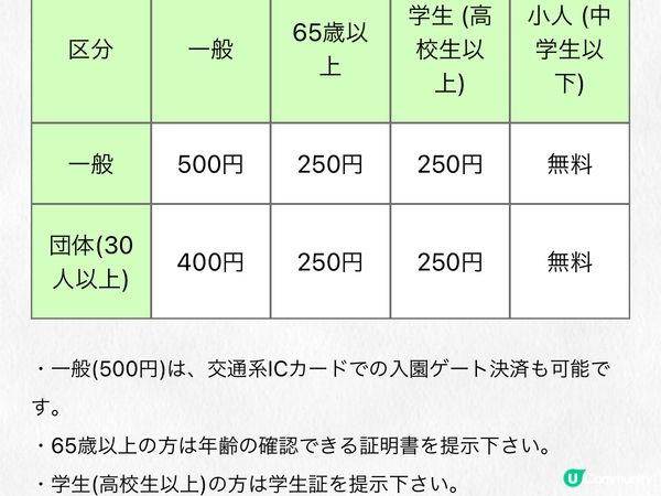 新宿御苑-東京賞櫻🌸必去！