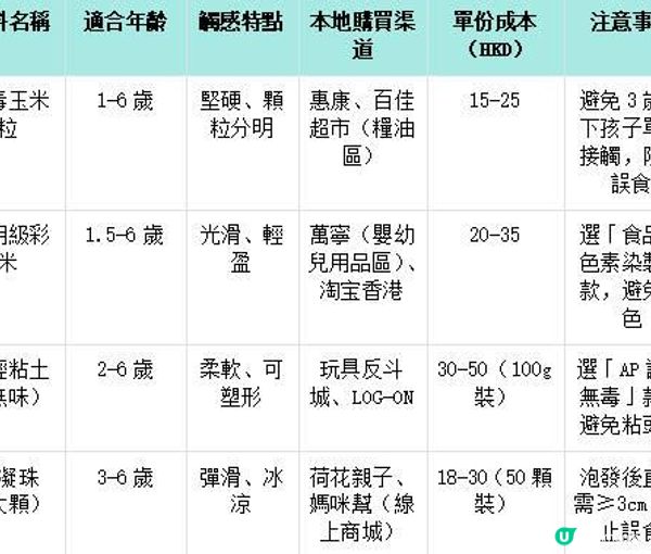 感官盆怎麼玩！感官盆材料清單、本地購買渠道與成本預算