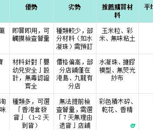 感官盆怎麼玩！感官盆材料清單、本地購買渠道與成本預算