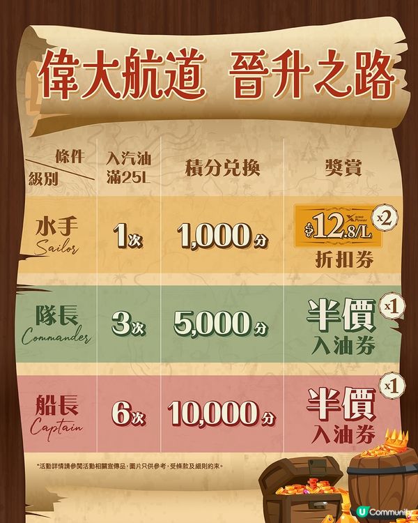 海賊王現身油站🏴‍☠️打卡兼換盲盒🤩