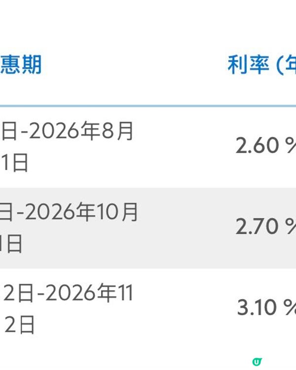 渣打 馬拉松 活期 高息 存款