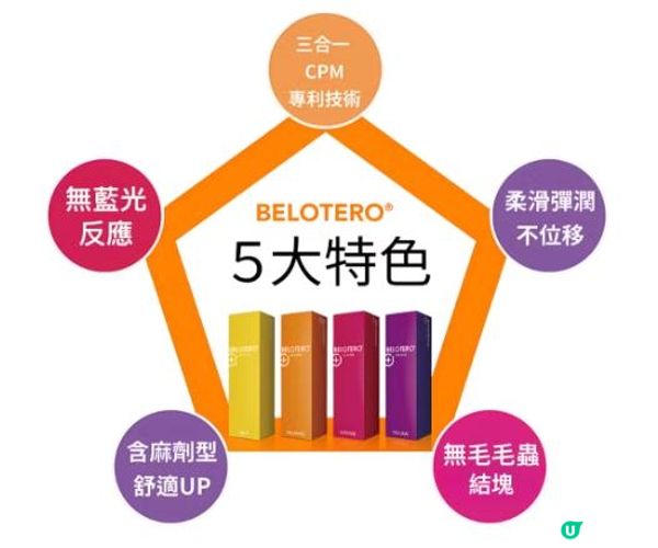 【改善皺紋】BELOTERO彩虹針能不能美白？德系貴族玻尿酸！