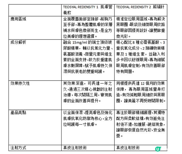 論《泰奧水光1號2號區別》一文消除你的疑慮！