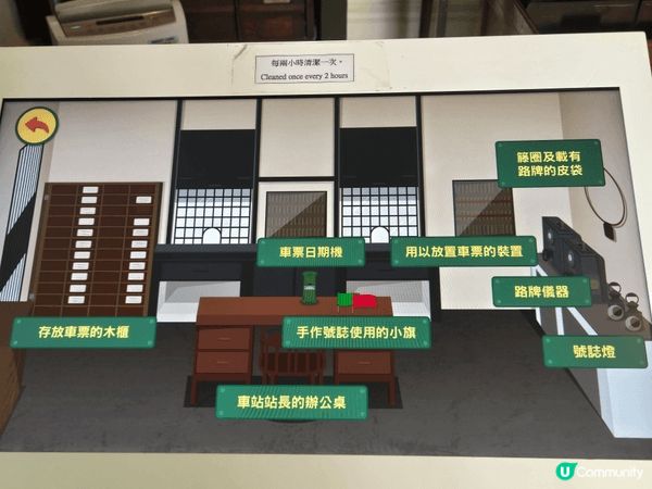 舊區親子遊