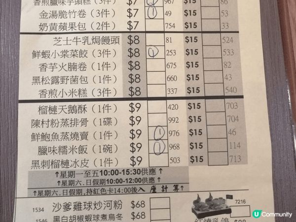 去鐘廚飲茶，$7籠點心，又平又美味，大家一起食飽過肥年#食飽...