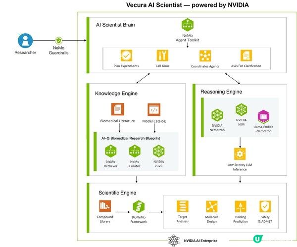 NYB.AI 發表 Vecura 2.0，攜手 NVIDIA 將代理式 AI 工作流 (Agentic AI Workflows) 引入分子發現領域