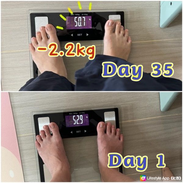 代餐減肥!5星期減咗2.2 kg!