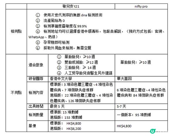 最新【t21 nifty pro比較】相同點不同點介紹！