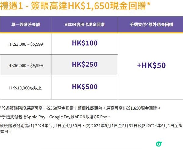中原電器購物賞享高達HK$1,650現金回贈