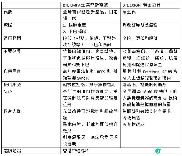 微針電波怎麼選2025？微針電波效果、特色、價格一次看！