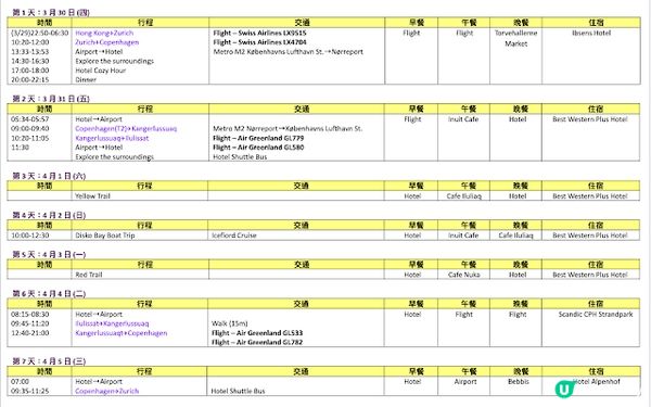 格陵蘭丹麥7日6夜懶人包