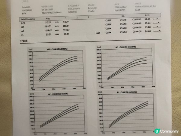 二寶懷孕記錄❤️ Week 1 to Week 30