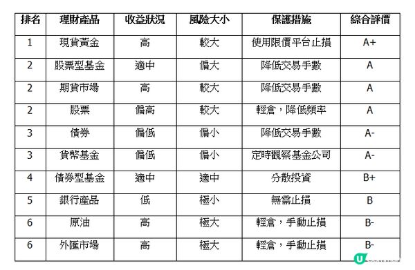 理財產品怎麼選2025？這些熱門產品對比！