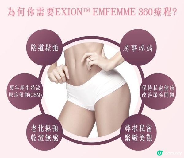 【私密緊緻】BTL收陰機效果可以維持幾耐？1個療程就有效？