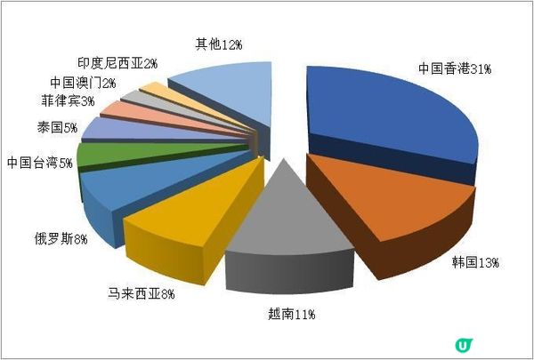 旅行社管理系統