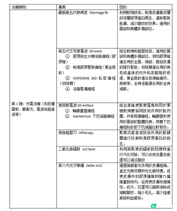 《香港中環專科醫美項目推介2025》10+熱門項目介紹！