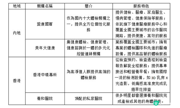 《高端體檢機構推薦2025》內地與香港大對比！
