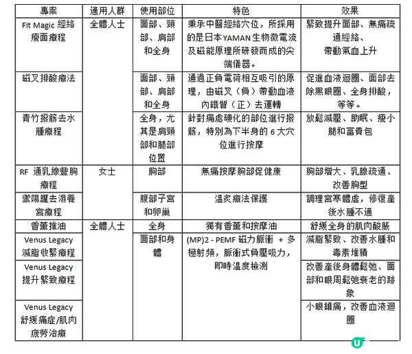 【生活美容服務項目推薦2025】熱門項目對比！