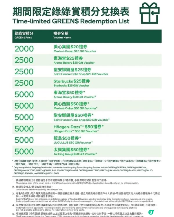 綠綠賞有得換現金券喇！