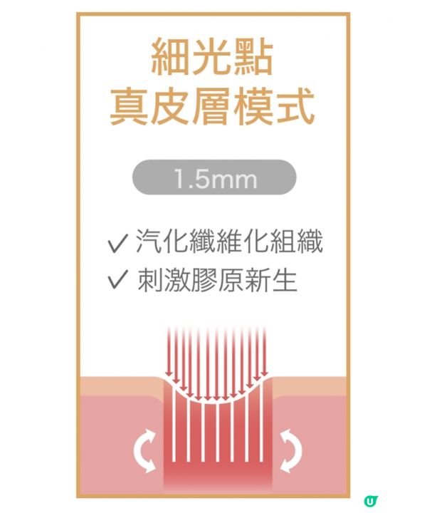 修復凹凸洞你會揀皮秒(pico)定係CO2 Laser?