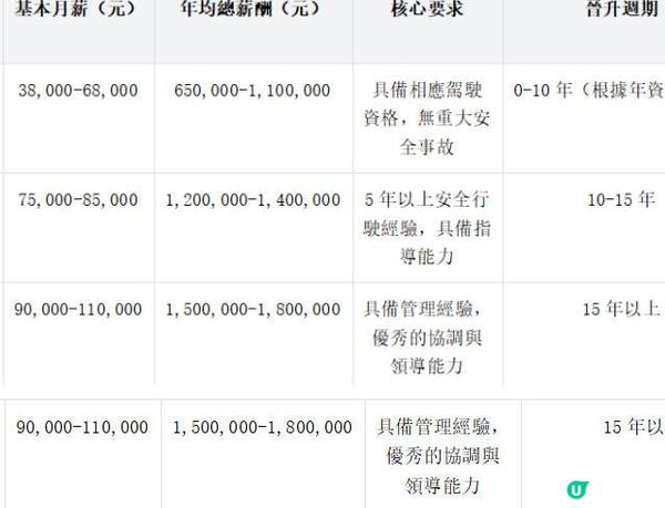 台鐵司機薪水多少？福利體系與職業發展前景介紹