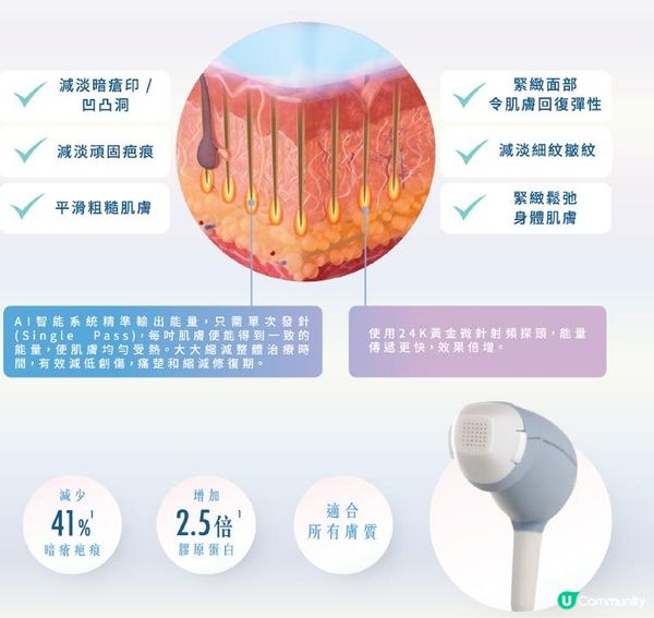 【改善皮膚】微針算醫美嗎？出針微調如何放心用？