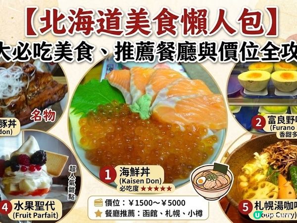 【北海道美食懶人包】十大必吃美食、推薦餐廳與價位全攻略（上）