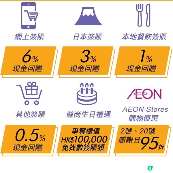 快申請《AEON CARD WAKUWAKU》簽賬🧾