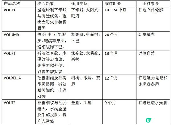 喬雅登系列產品介紹：5大型號對比與使用全攻略！