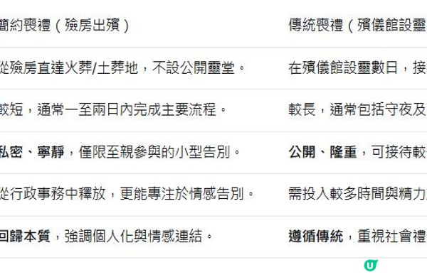 香港殮房出殯的簡約寧靜告別喪禮