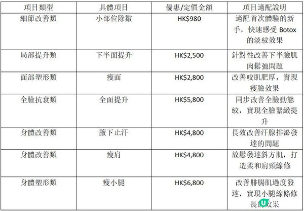 【肉毒桿菌】打一次BOTOX幾多錢2026？價格邏輯與合規選擇全解析！