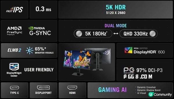 PG《碟戀花》畫質怎麼變更好？試試ROG全球首款5K 180Hz