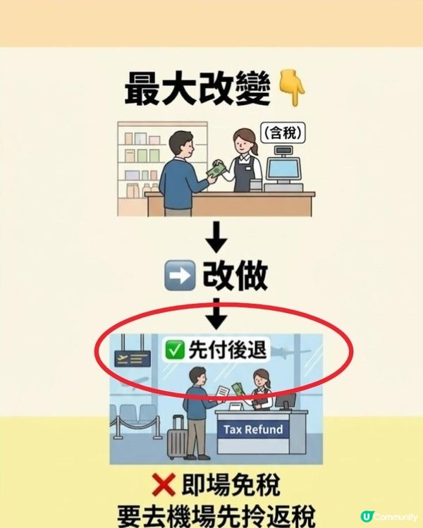 🇯🇵 日本退稅 2026/11月新制🇯🇵 🛍️