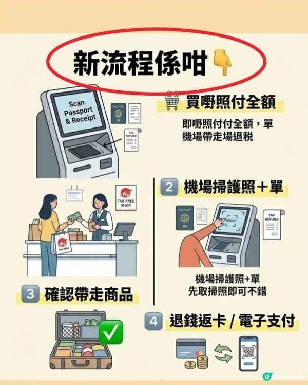 🇯🇵 日本退稅 2026/11月新制🇯🇵 🛍️